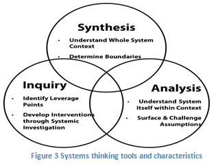 Project Management Application Systems Assignment2.png